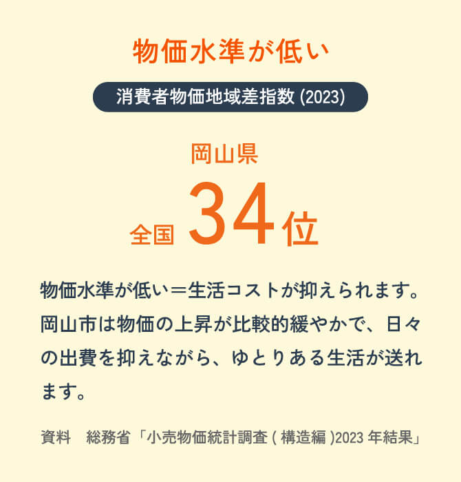 物価水準が低い